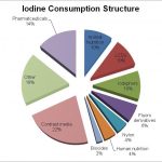 iodine1